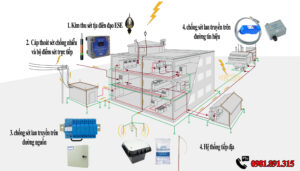 giai phap cs lpi 7876