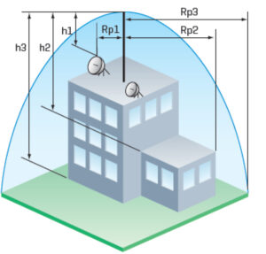 Tính Bán Kính Bảo Vệ Của Kim Thu Sét