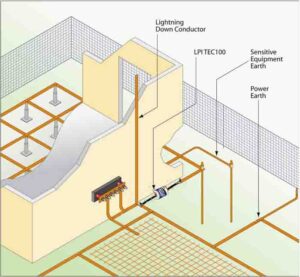 Thiết bị nối đẳng thế đất