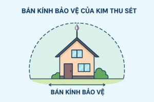 Bán Kính Bảo Vệ Của Kim Thu Sét Là Bao Nhiêu