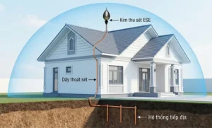 Sơ đồ lắp đặt kim thu sét phát xạ sớm cho nhà cấp 4 mái thái chuẩn kỹ thuật, Cách Chọn Kim Thu Sét Cho Nhà Cấp 4